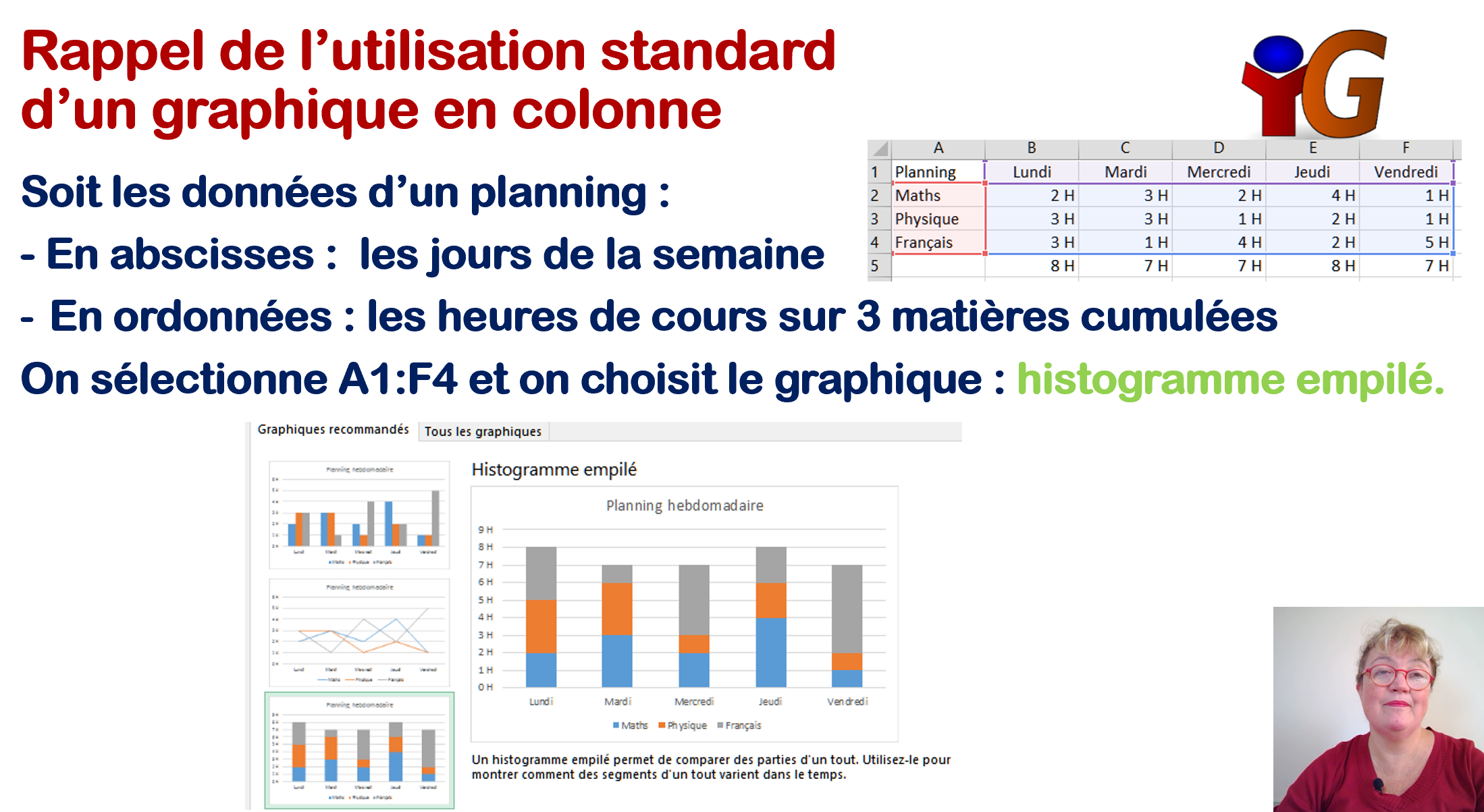 graphe escalier