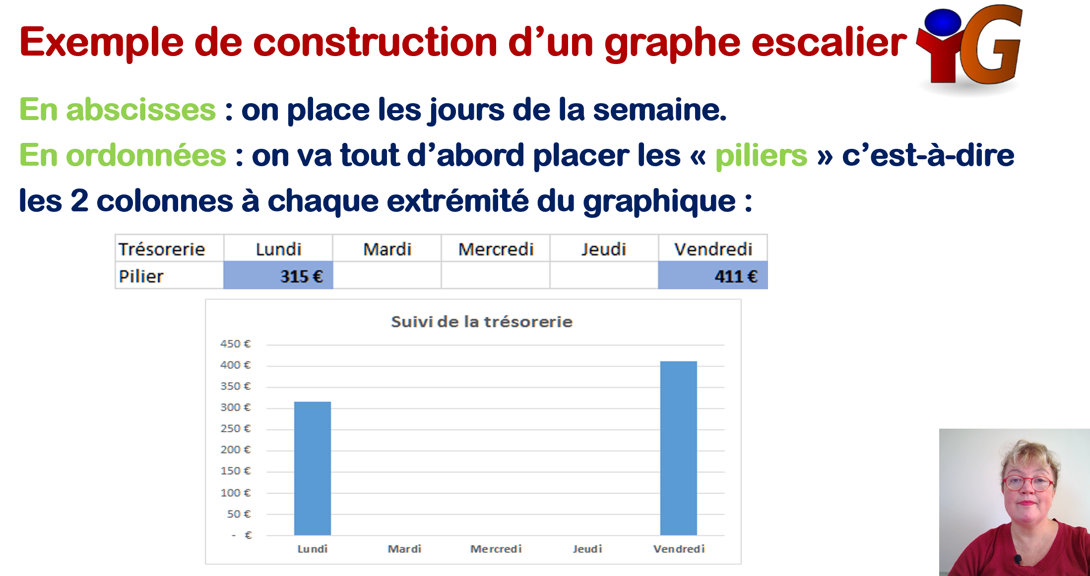 graphe escalier