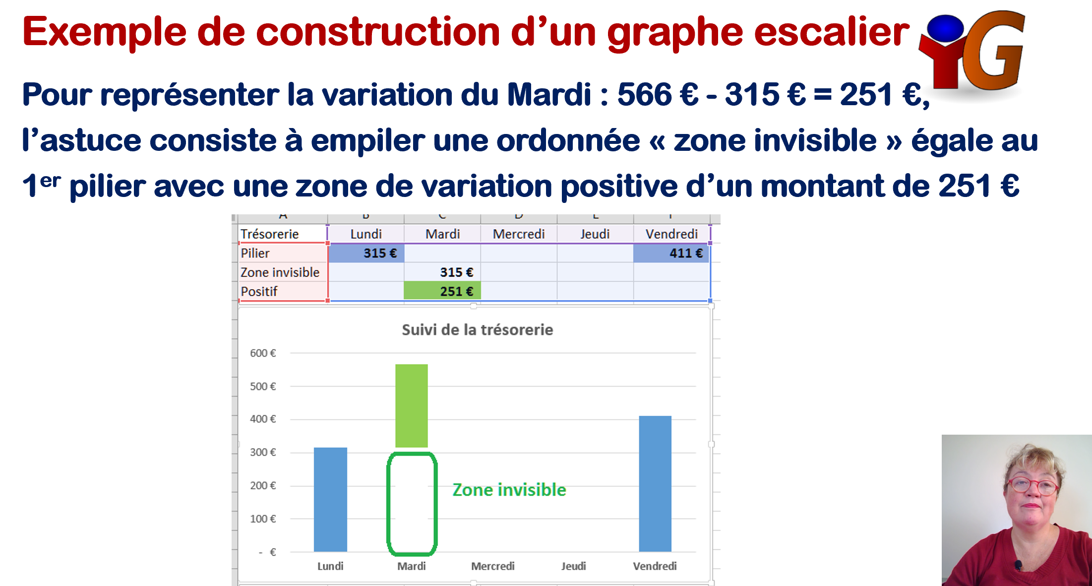 graphe escalier