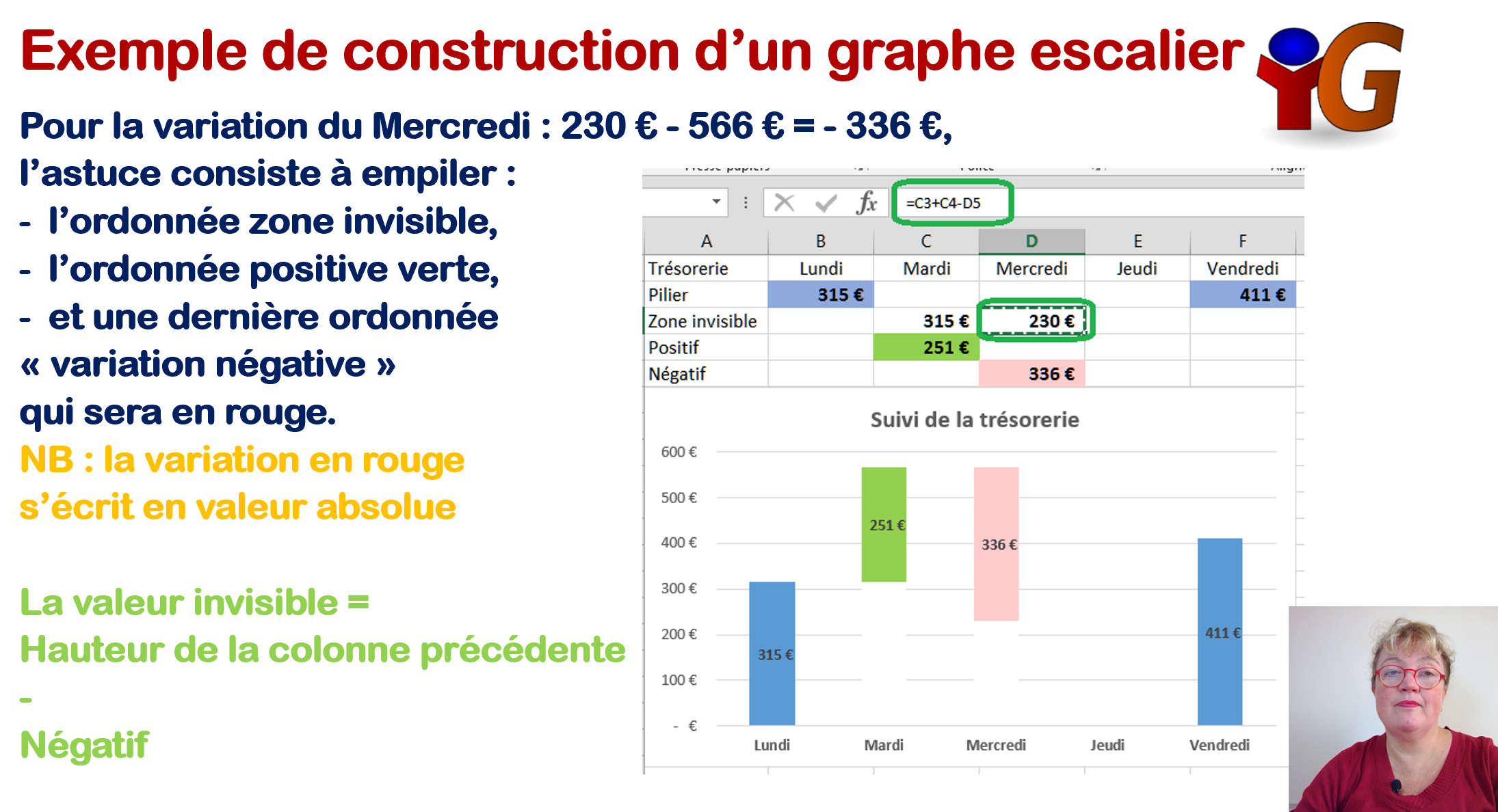 graphe escalier