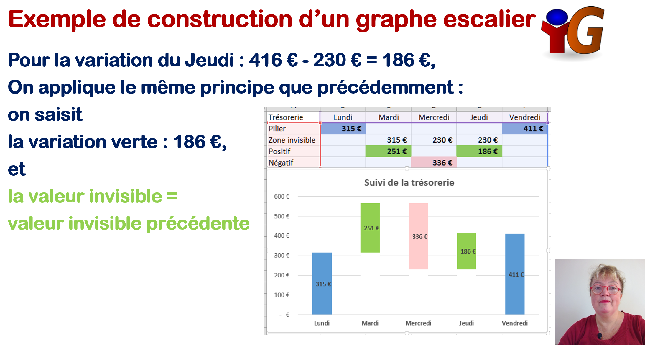 graphe escalier