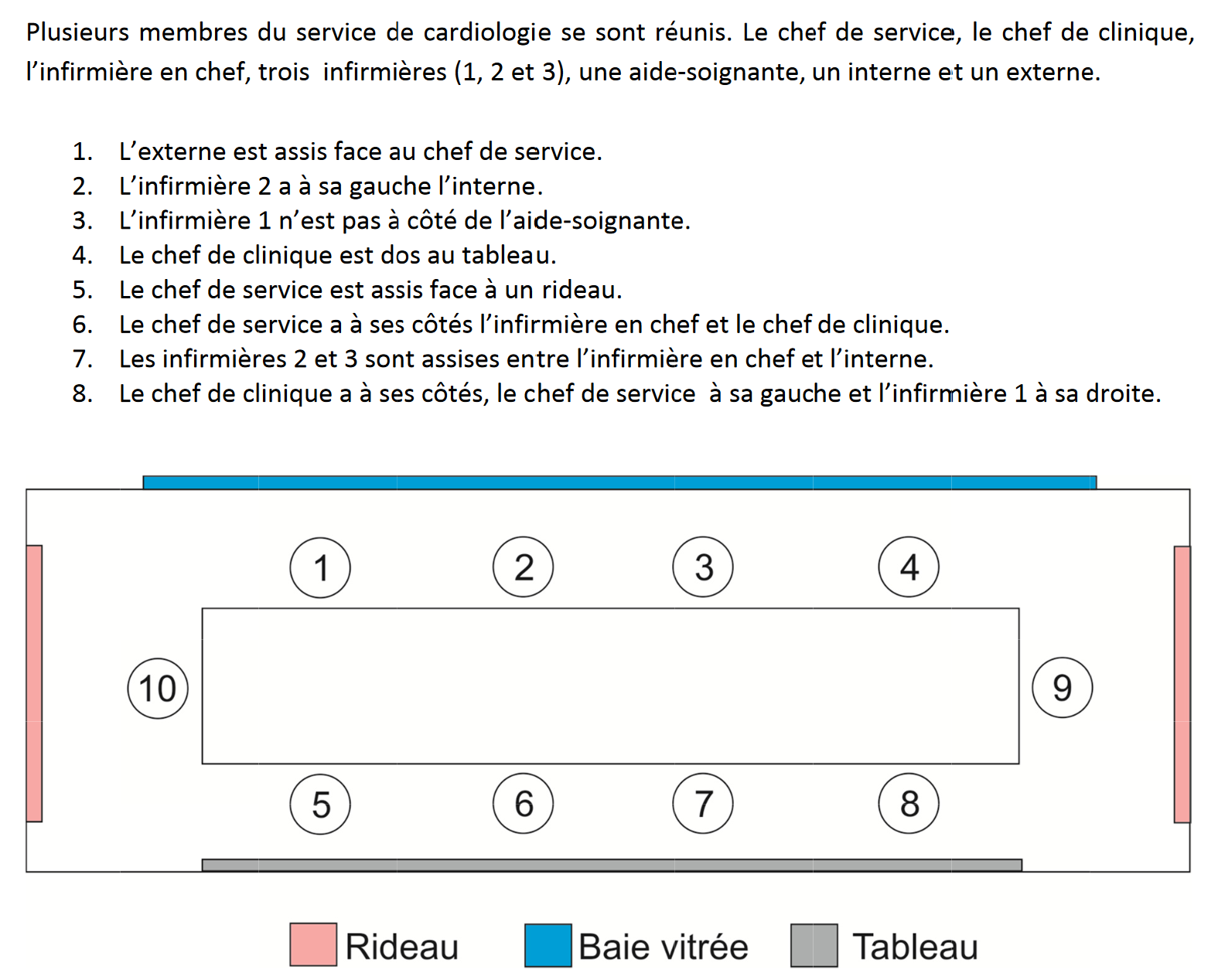 test de recrutement