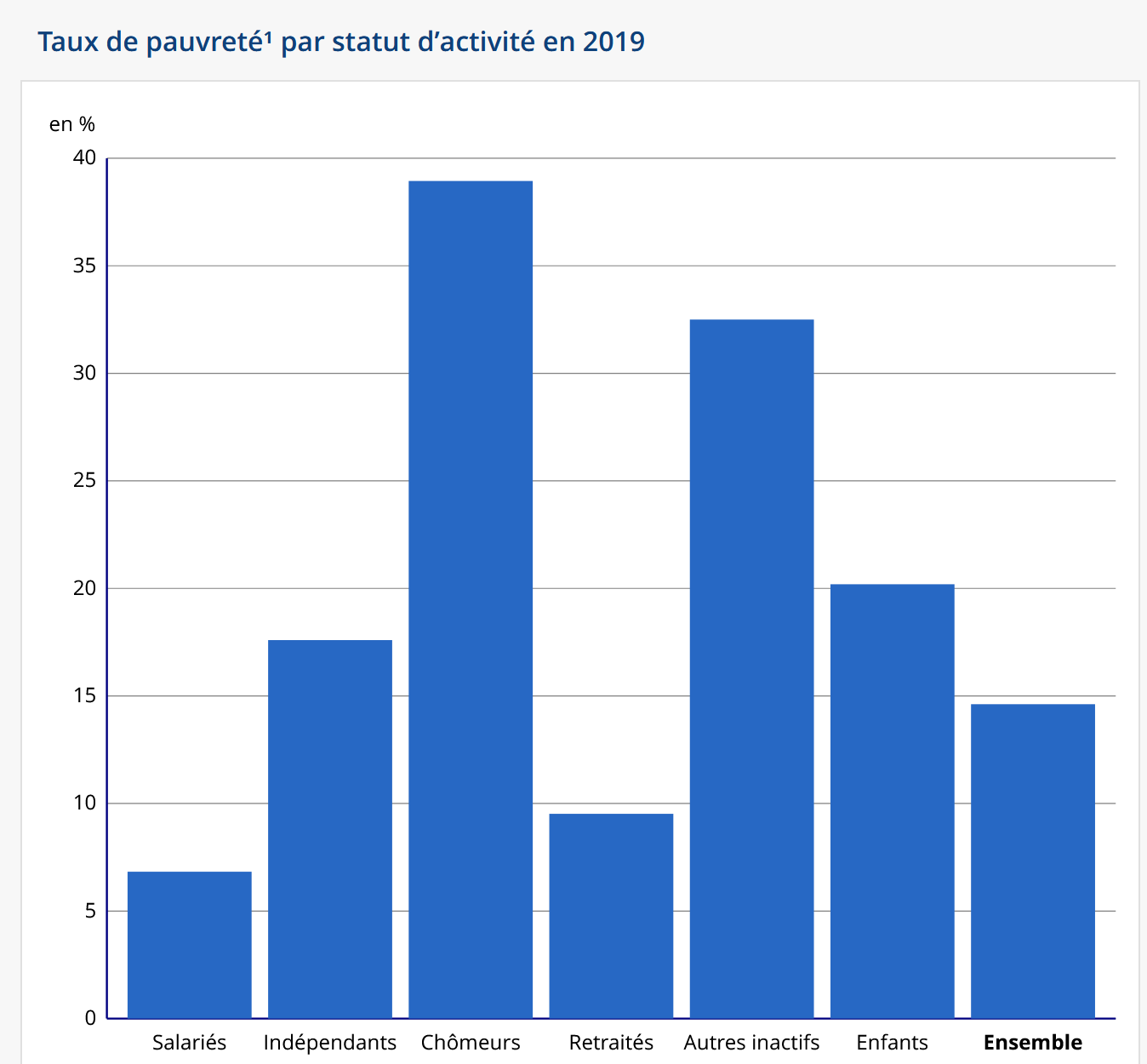 indicateurs pauvreté