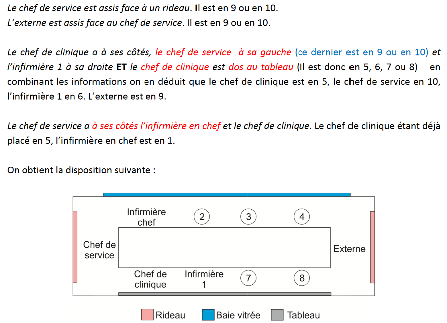 test de recrutement