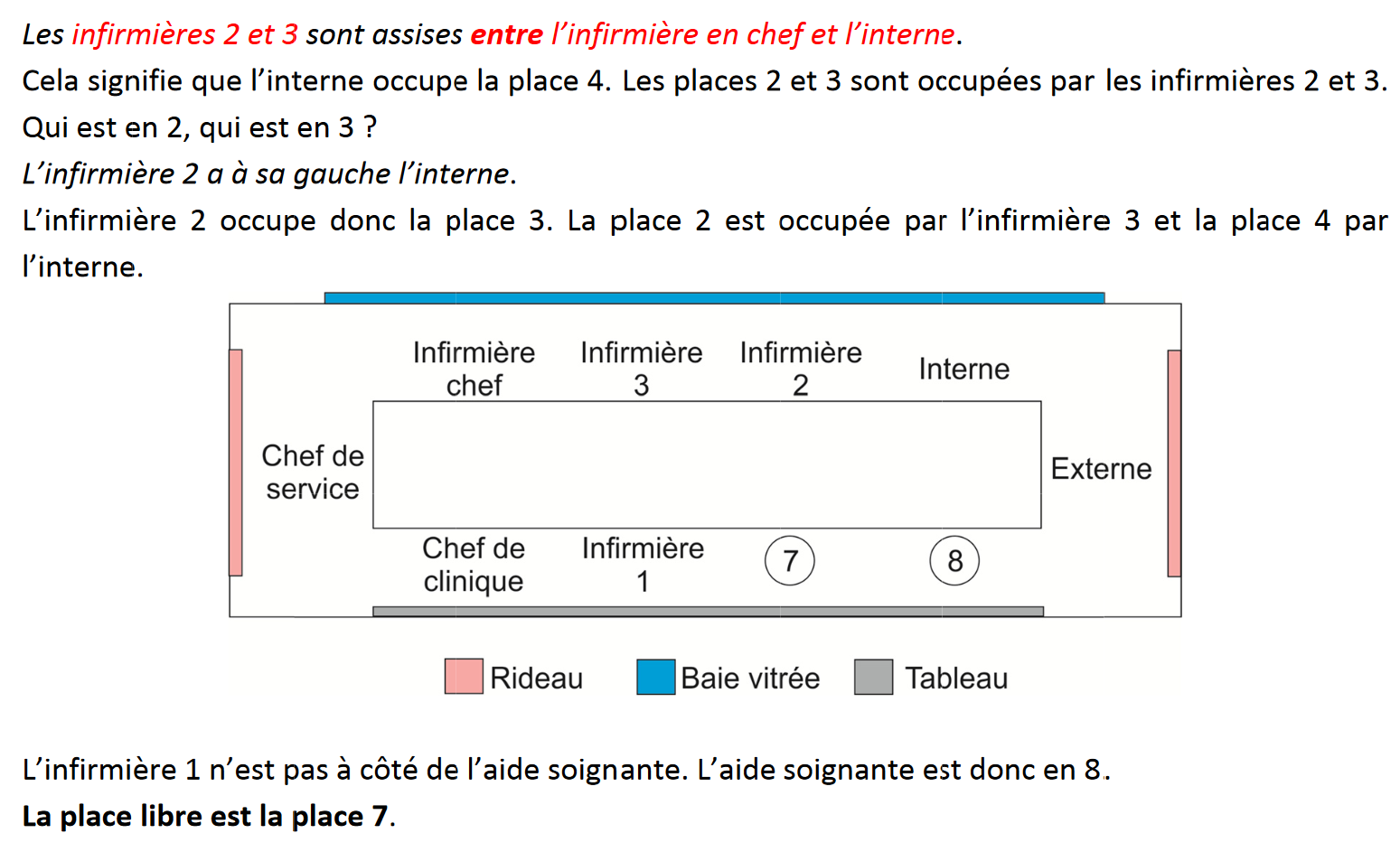 test de recrutement