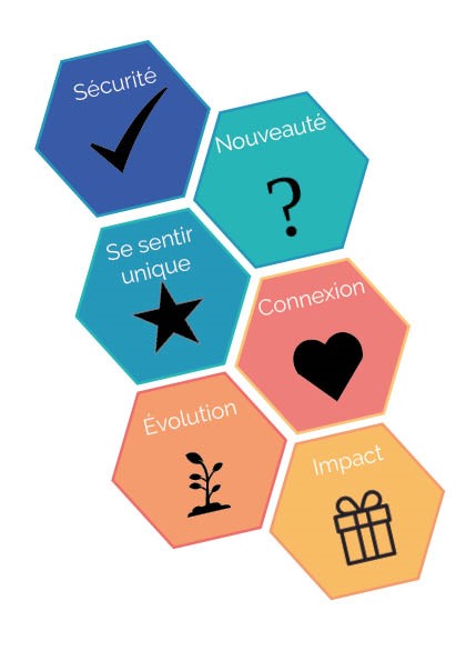 besoins essentiels