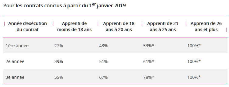 alternance