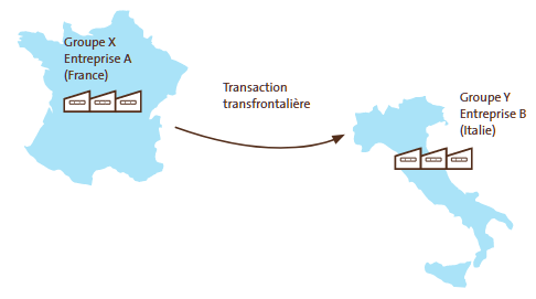 prix de transfert