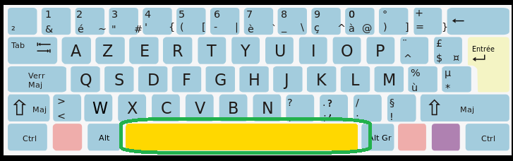 Se deplacer excel