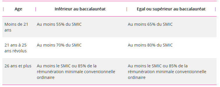 alternance