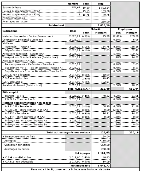 Bulletin de salaire