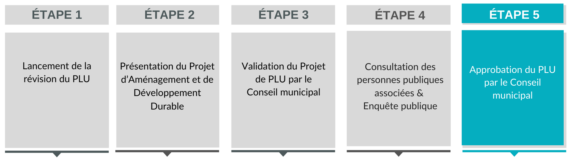 PLU