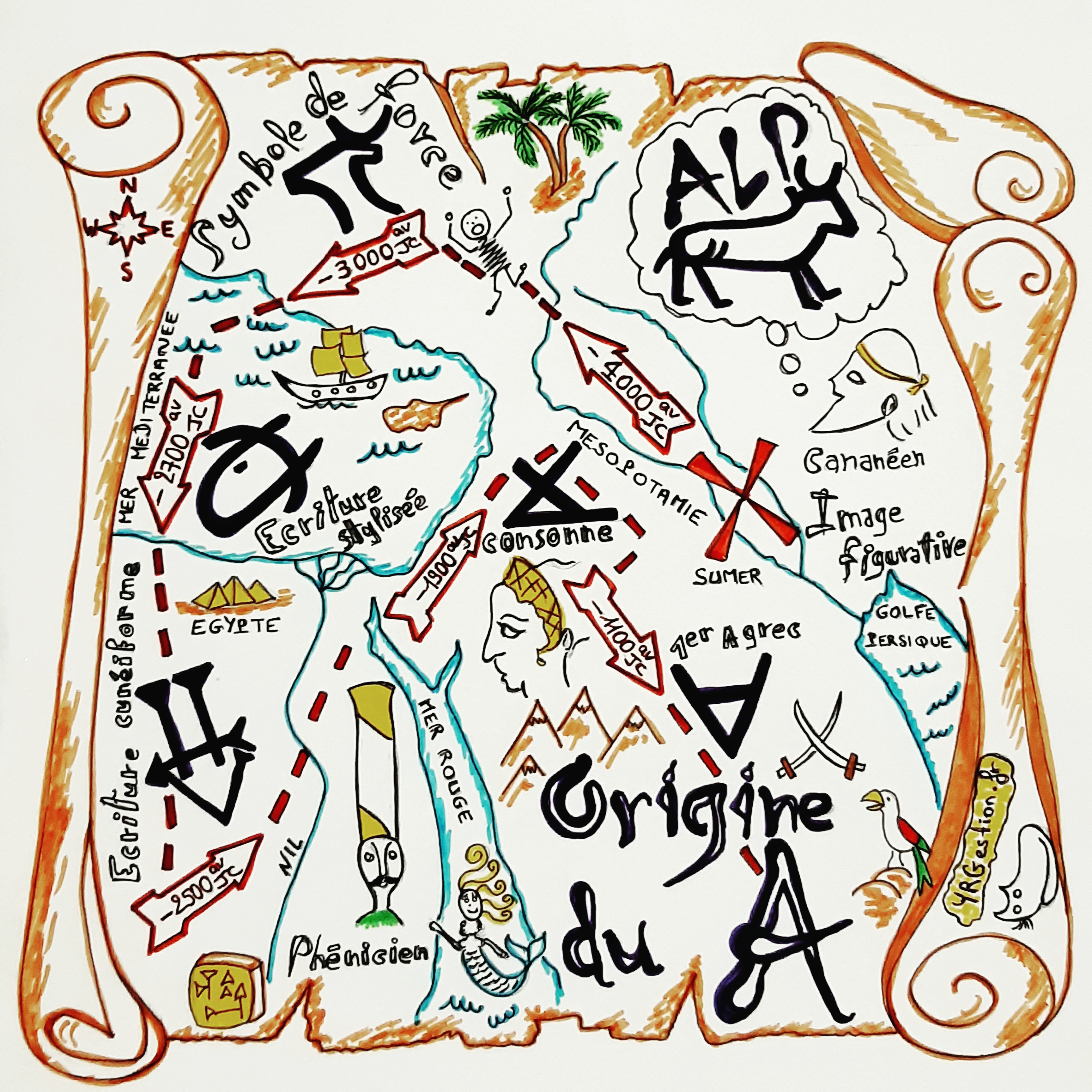 sketchnote_lettrea