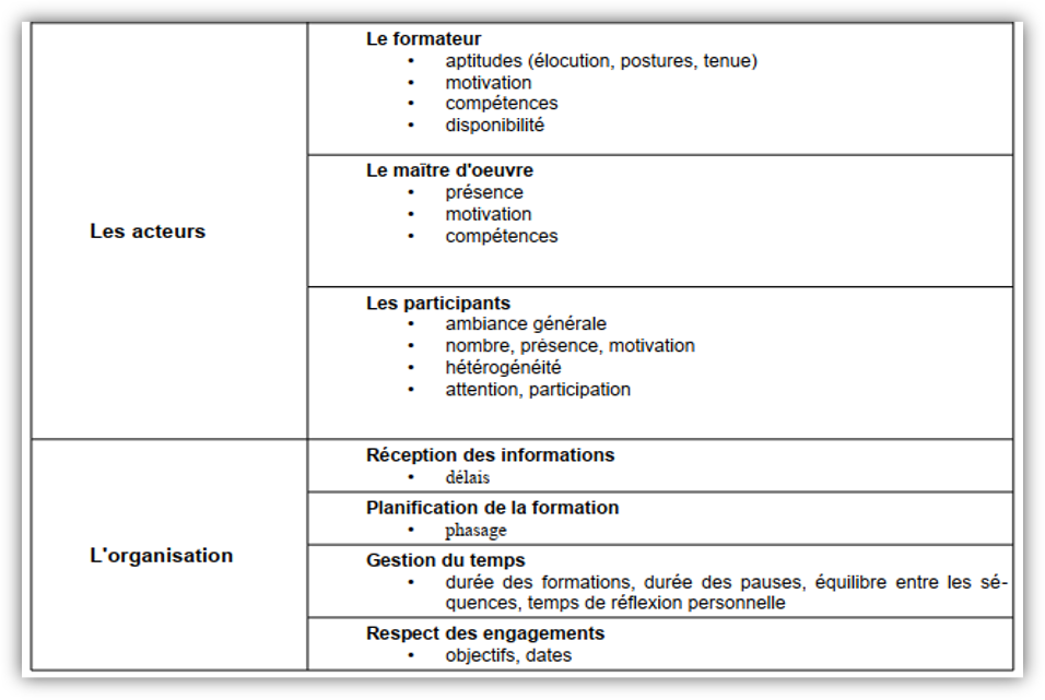 évaluer une formation