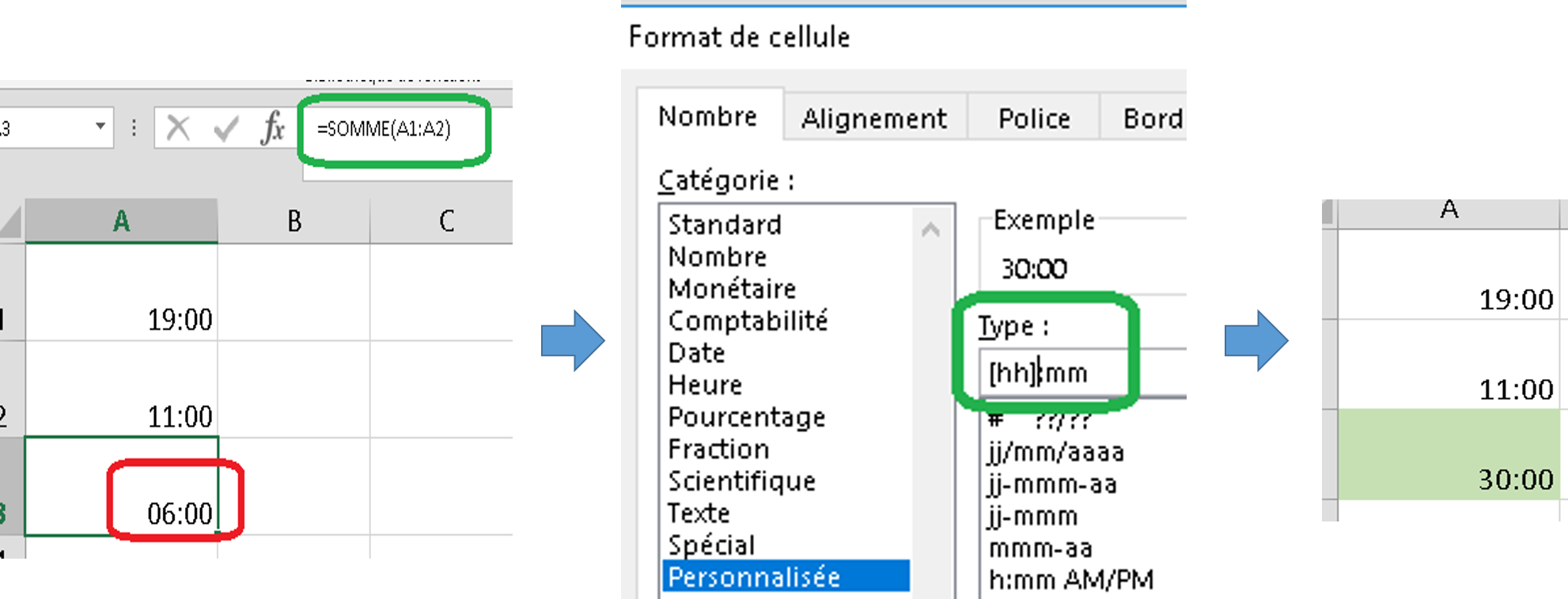 Fonctions Temps