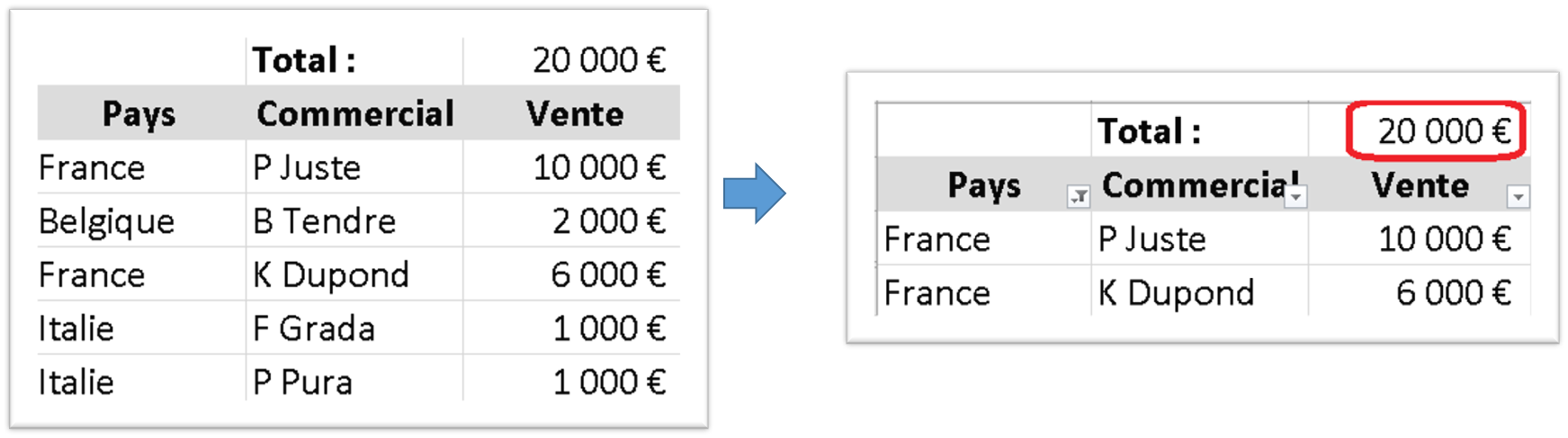 sous_total