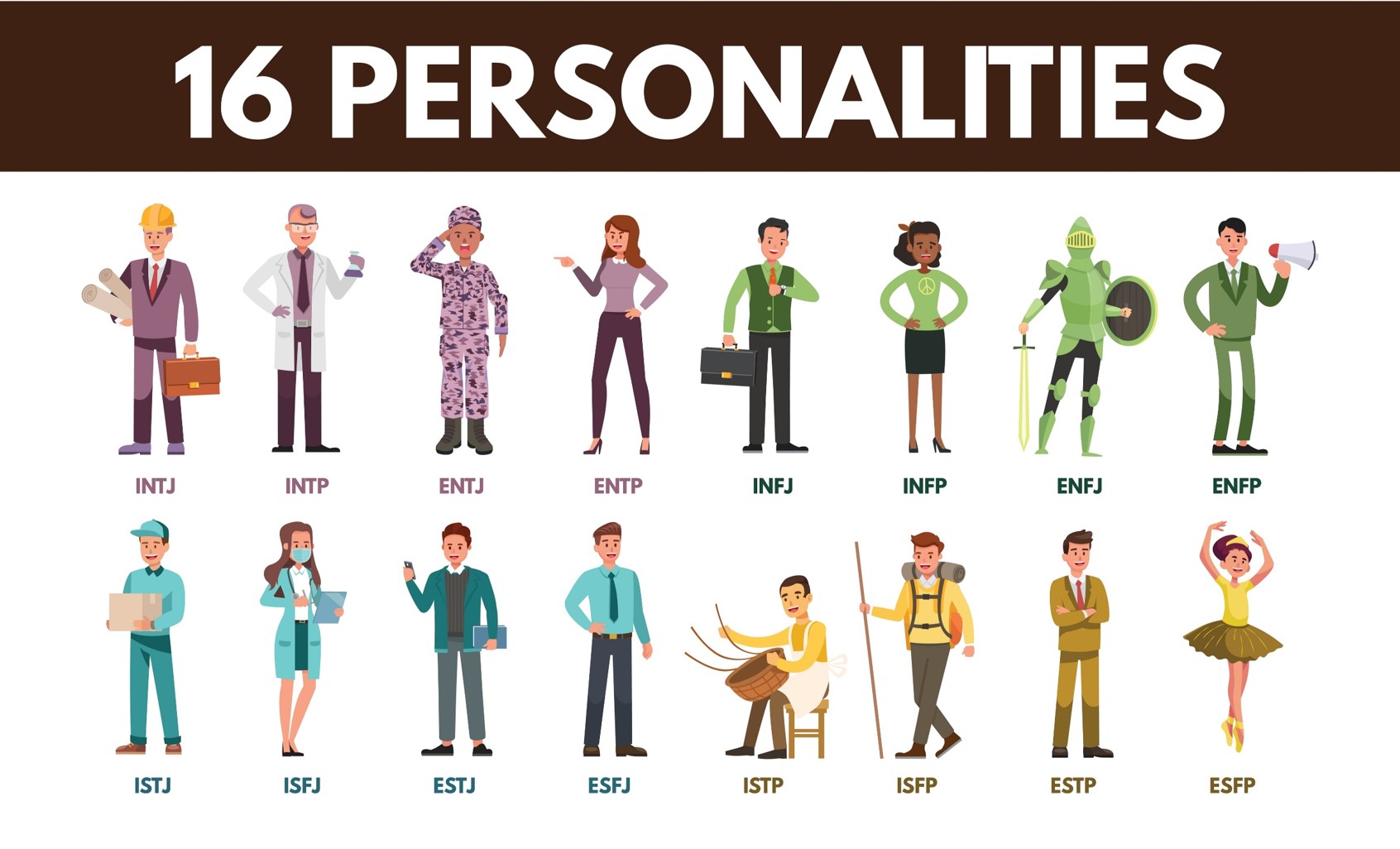 Test MBTI