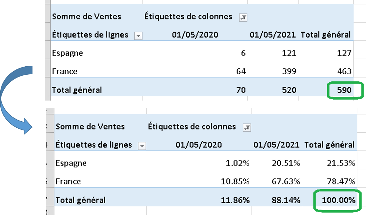 tcd afficher en %