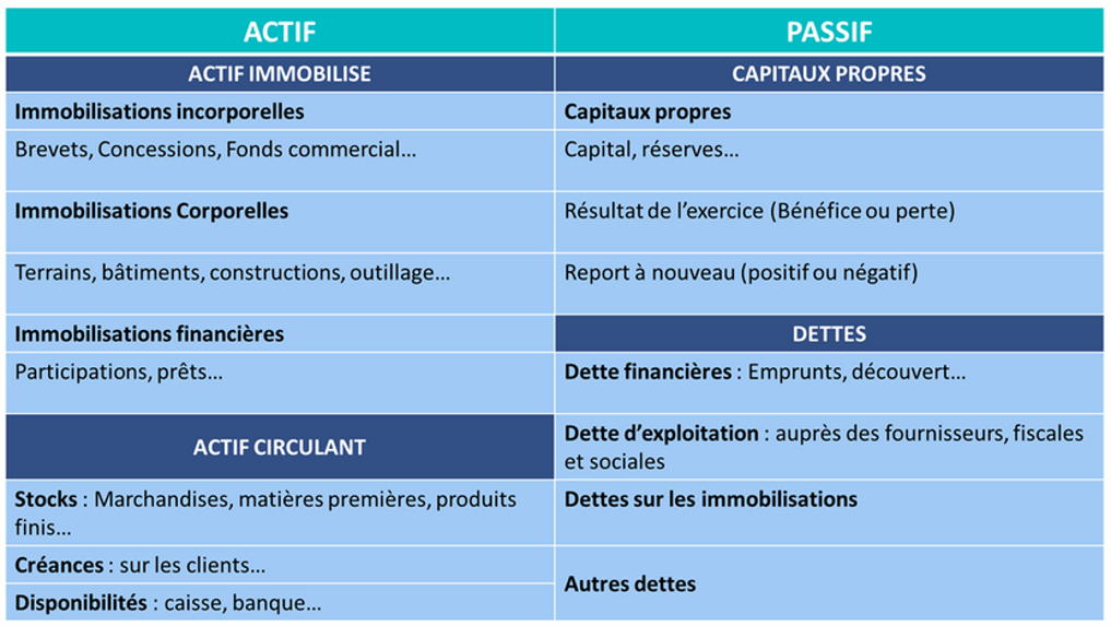 Compte de resultat et bilan Ex 01