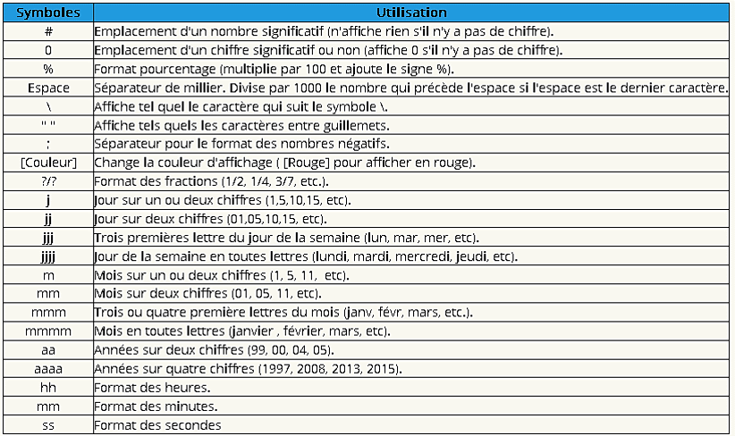 Fonction Texte