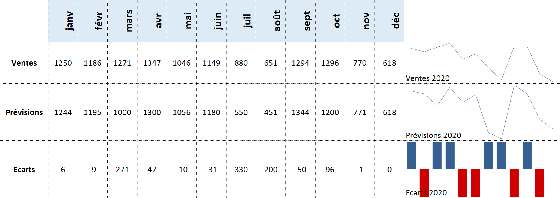 Sparkline