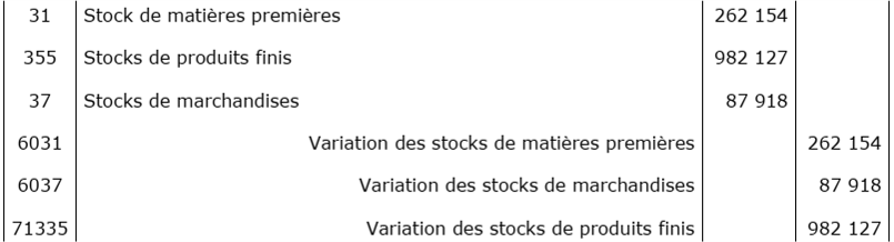 Enregistrement inventaire stocks