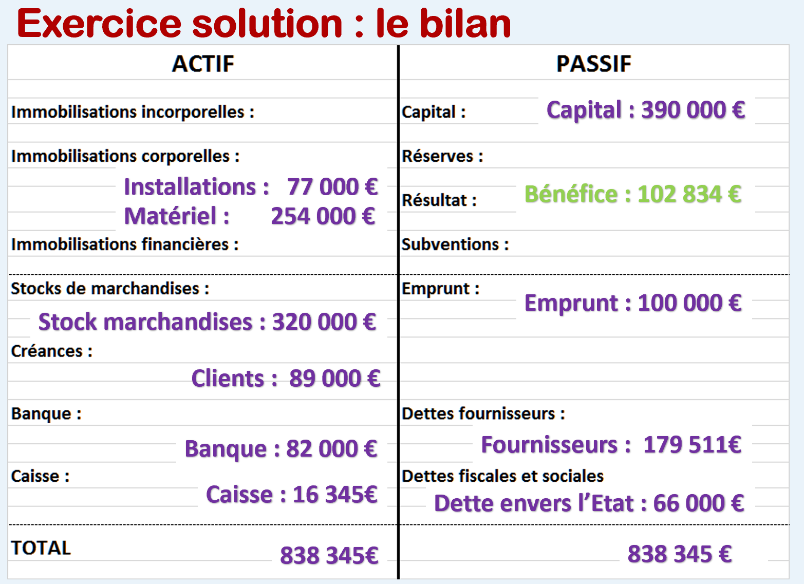 Compte de resultat et bilan Ex 01