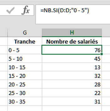 Pyramide des ages