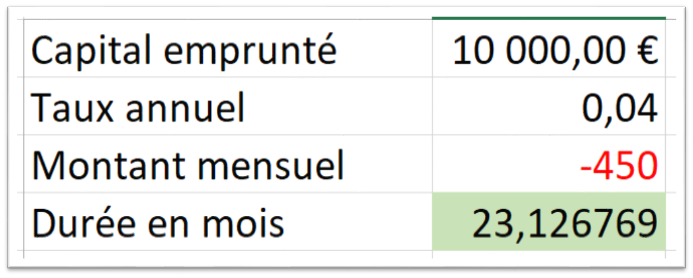 Valeur cible