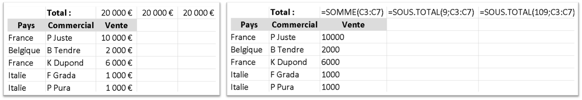 sous_total