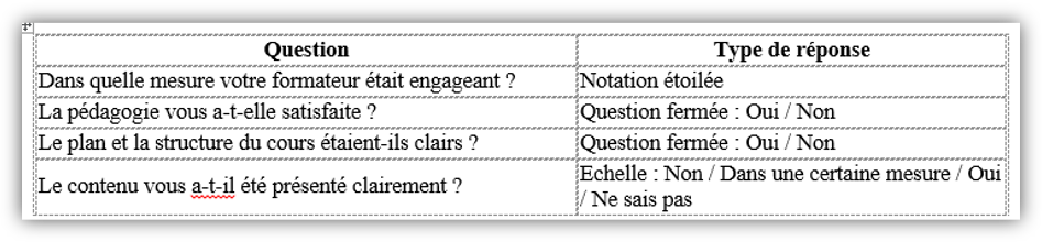 évaluer une formation