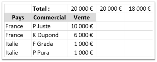 sous_total