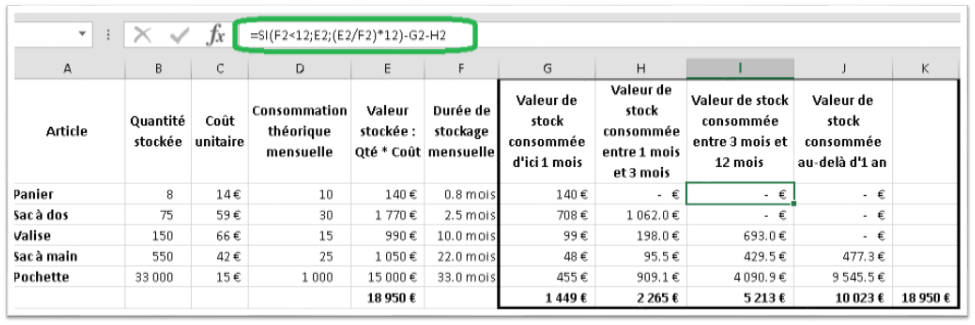 duree_de_stockage