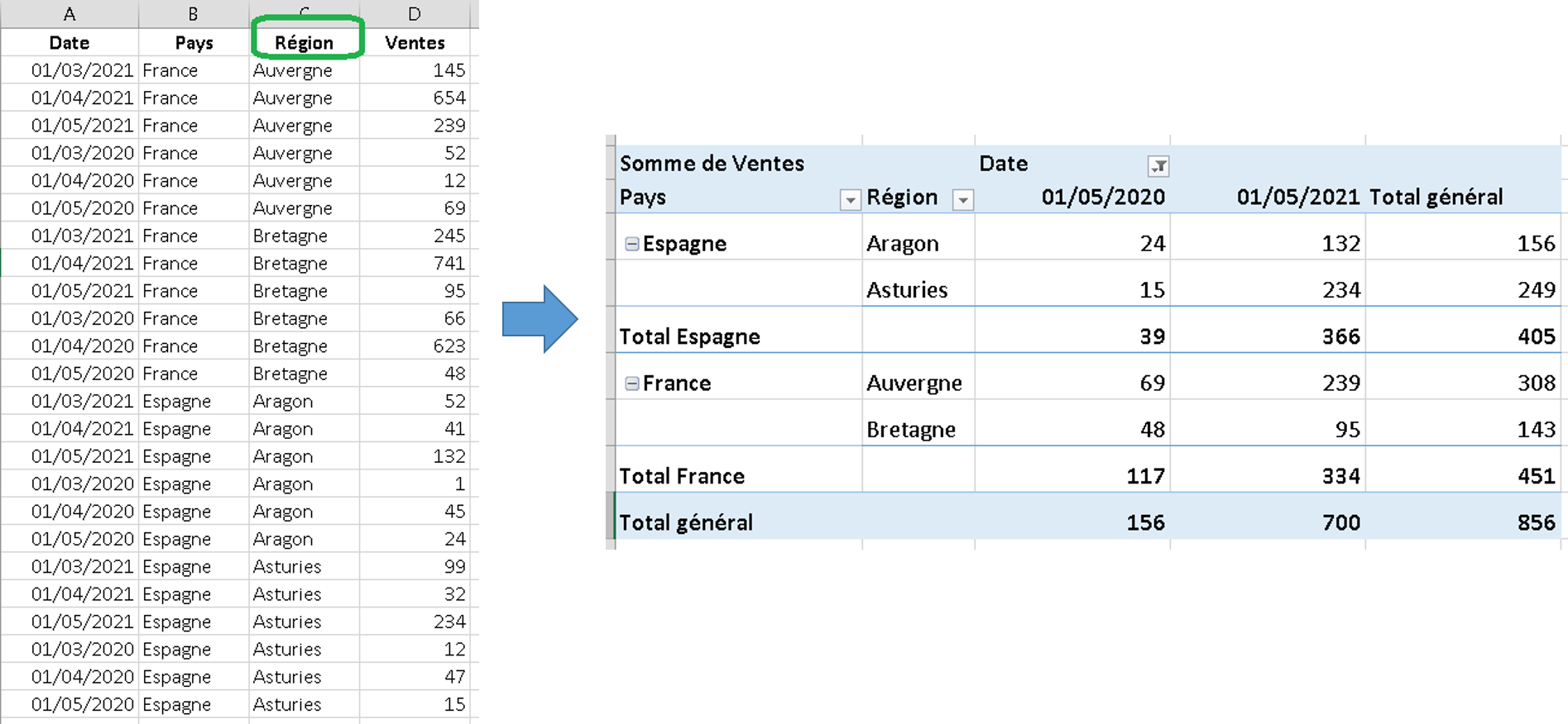 tcd afficher les valeurs en %