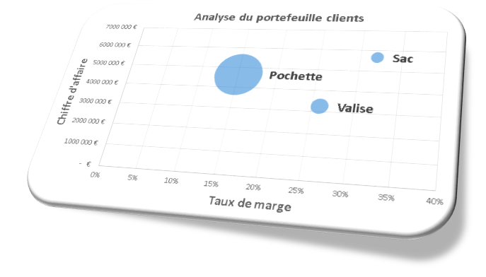 graphique bulle