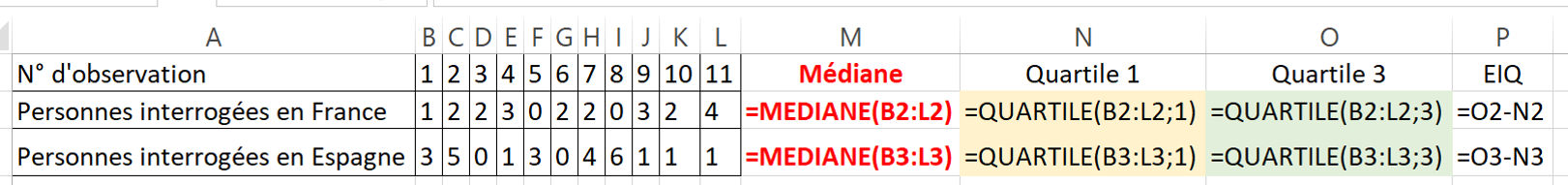 Statistiques