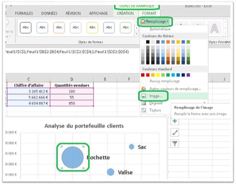 graphique bulles