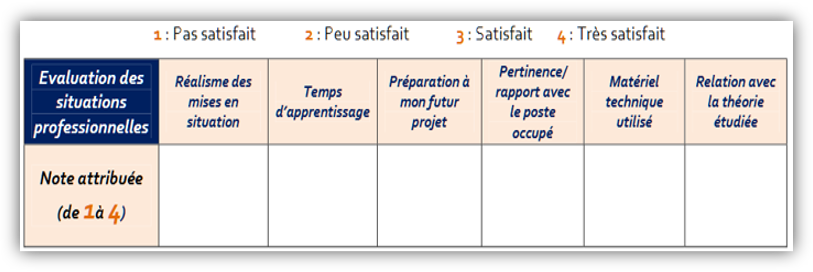 évaluer une formation