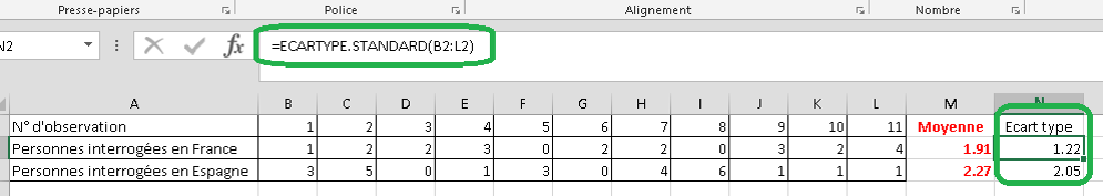 Statistiques