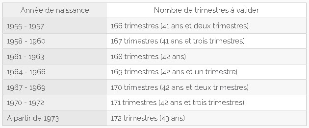 retraite