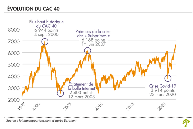 CAC40