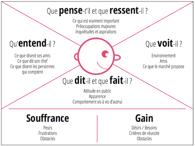 carte empathie 