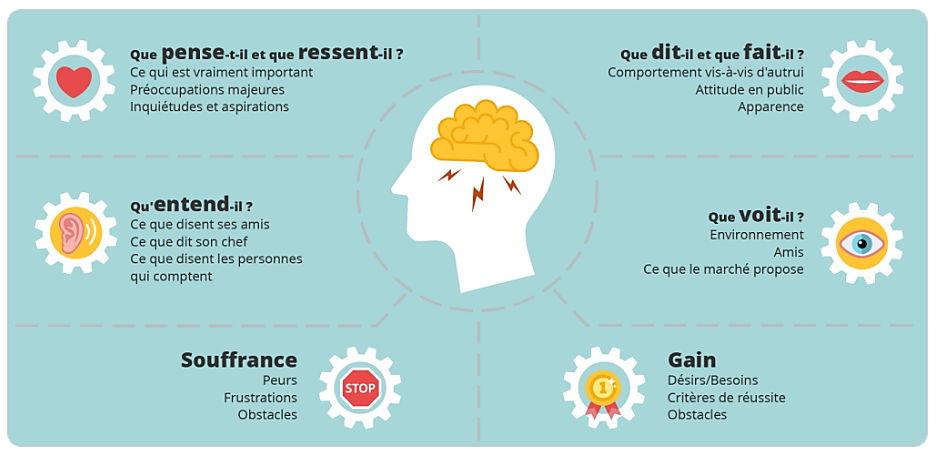 carte empathie