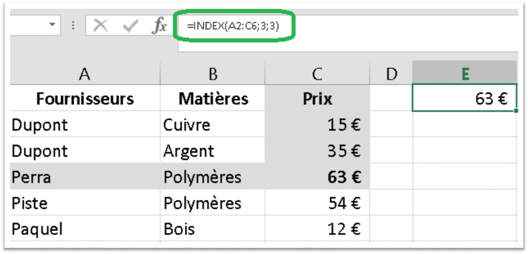 Fonction Equiv