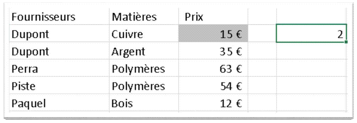 index equiv