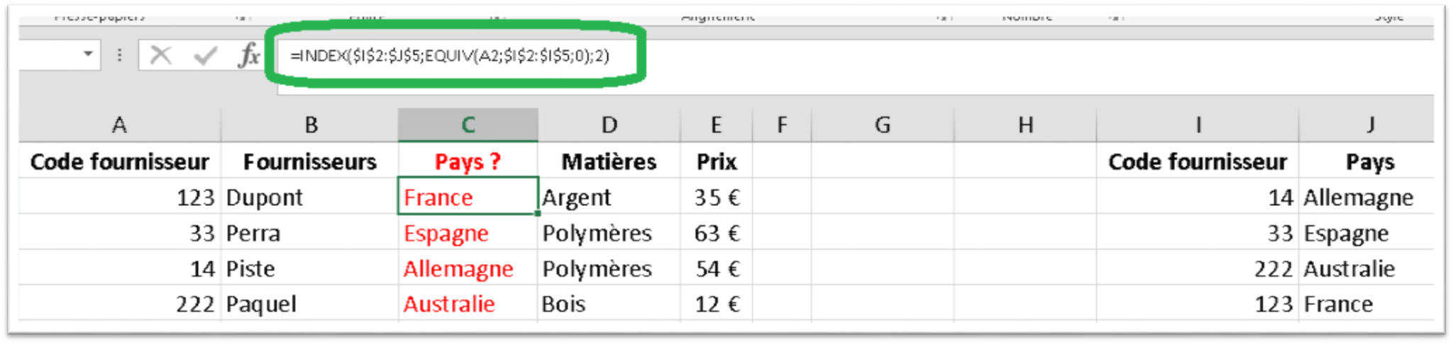 index equiv