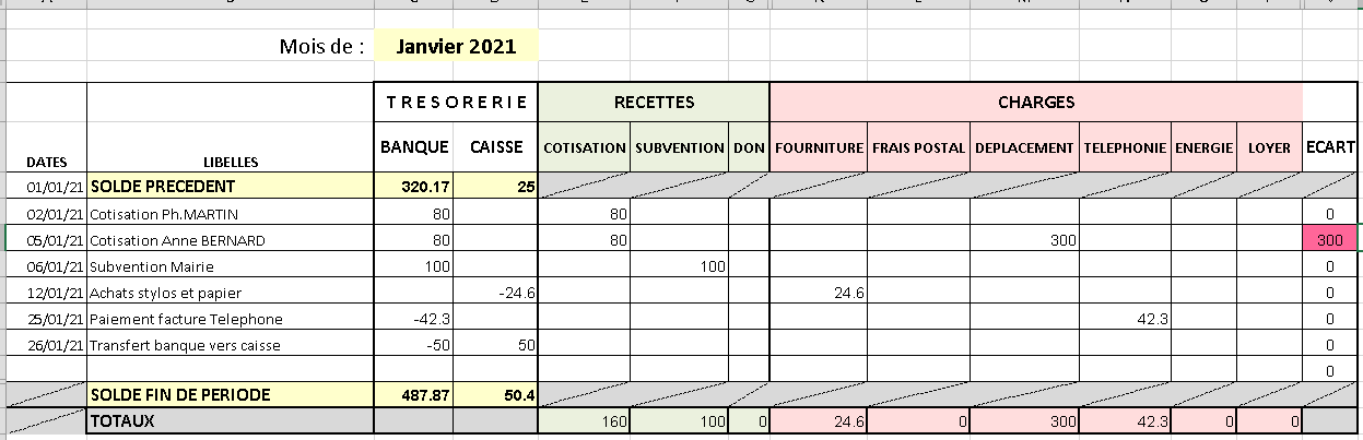 Comptabilite de tresorerie