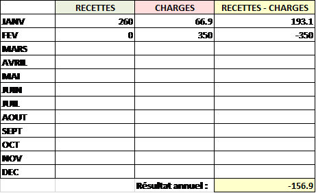 Comptabilite de trésorerie