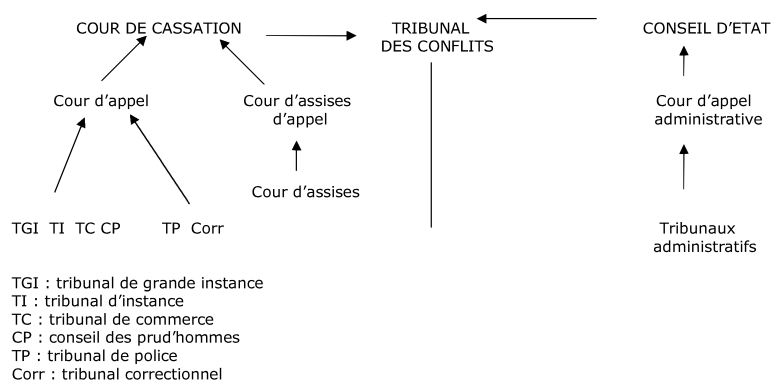 judiciaire