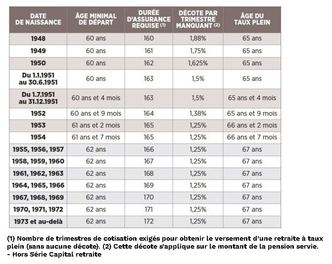 retraite